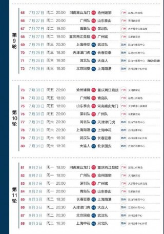 中超联赛2015赛程(中超2015赛季积分榜)