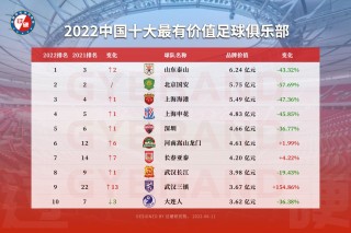 中国早期足球排名(中国早期足球运动员)