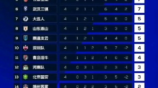 2012赛季中超联赛积分(2012赛季中超联赛积分多少)