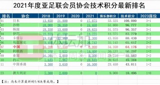 中超联赛2021分组(中超联赛2021分几个阶段)