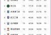 河南建业足球积分排名(河南建业足球俱乐部排名)