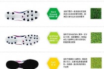 足球鞋简介(足球鞋的特征)
