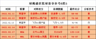 全球即时比分网捷报(全球即时快速完整比分)