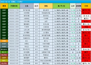 1足球比分新闻(足球比分实时新浪)