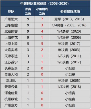 中超联赛2017积分榜赛(2017赛季中超联赛积分榜)