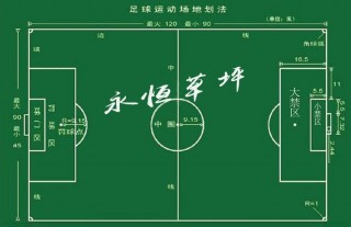 足球场地各区域(简述足球场地各区域的名称?)