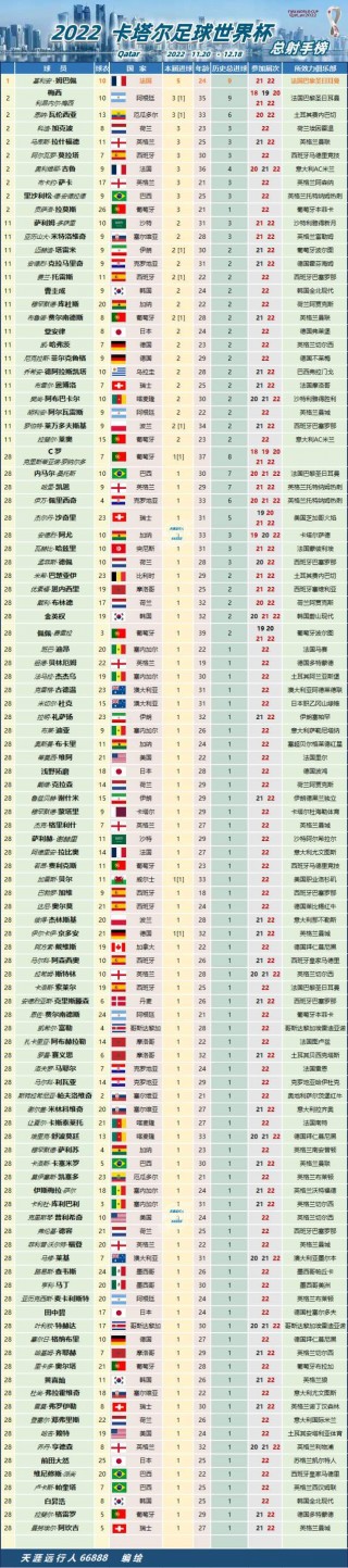 世界足球进球国家排名(世界足球进球国家排名之一)