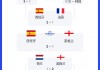 足球冠军含金量(足球冠军算几枚金牌)