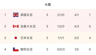女子足球更好的国家排名(女子足球更好的国家排名榜)
