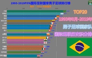 男子足球世界排名(男子足球世界排名最新排名表)