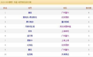 中超联赛抢断数据表(中超联赛抢断数据表最新)