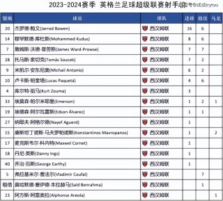 足球英超赛程(足球英超赛程表最新)