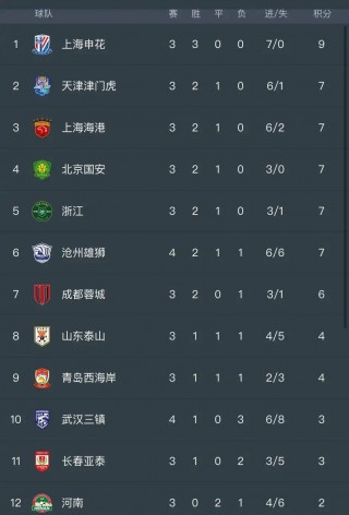 国内足球比赛赛程(国内足球赛事时间表)