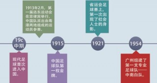 中国足球研究(中国足球研究报告)