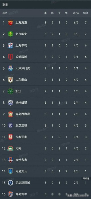 2006中超联赛积分榜(2016年中超联赛积分榜排名)