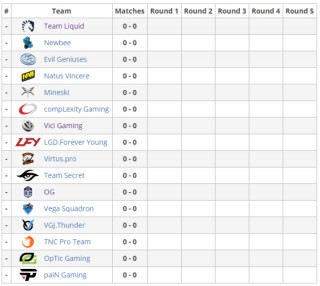 dota2即时比分(dota2比赛比分网)