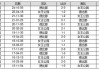 14场足球预测(足球14场专家预测)