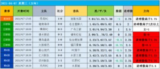 比分网足球比分即时比分9(比分_即时比分_足球即时比分)