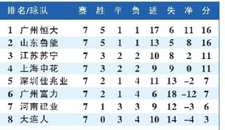 中超联赛现在积分(中超联赛2021积分)