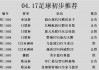 乌兹别克斯坦足球赛程(乌兹别克斯坦足球赛程表)