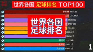 全球足球俱乐部的排名(足球俱乐部世界排名前100)