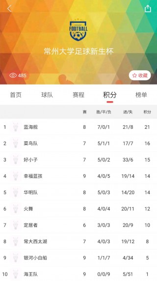 业余足球app(业余足球奖项名称大全)