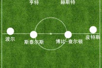 足球阵型演变(足球阵型演变顺序)