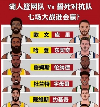 湖人队vs篮网队(湖人队vs篮网谁赢了)