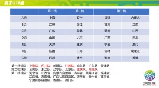 全运会足球时间(2021全运会足球赛程时间表)
