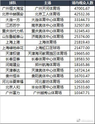 2018中超联赛转会规则(2018中超联赛转会规则最新)