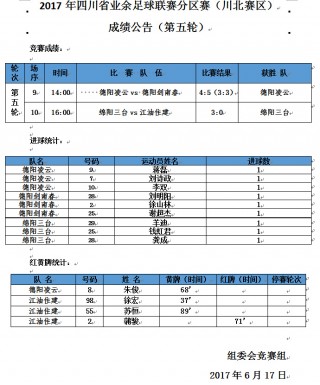 足球预先信息(足球预测足球方案)