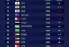 足球五大联赛排名先后(足球中的五大联赛是什么意思)