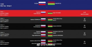 俄罗斯vs韩国预测(俄罗斯vs韩国预测最新消息)