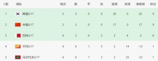足球比赛净胜球怎么算(足球比赛中的净胜球数是什么意思)