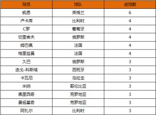 亚洲球员足球进球榜排名(亚洲球员足球进球榜排名最新)
