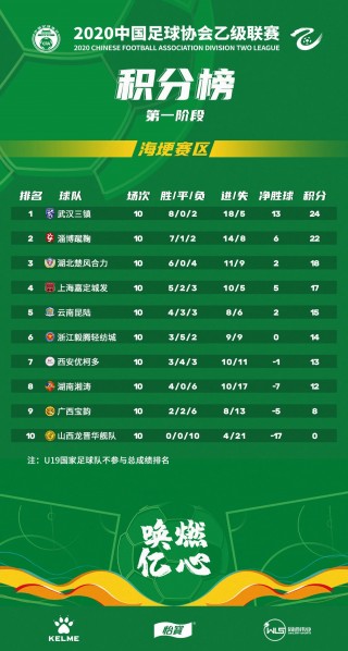 足球中乙球队排名(足球中乙球队排名榜)