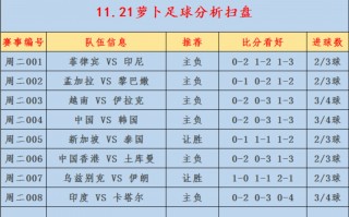 大数据预测足球(大数据预测足球网)