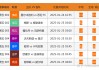 竞彩足球跟单计划(竞彩足球跟单计划表)