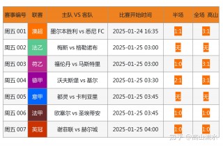 竞彩足球跟单计划(竞彩足球跟单计划表)