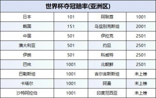 新浪足球赔率(新浪足球胜负比分)