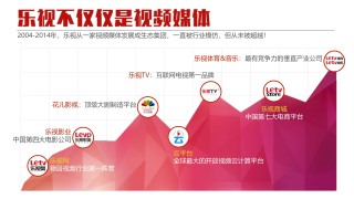 乐视足球(乐视足球直播)