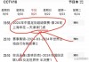 足球直播表(足球直播,足球节目表)