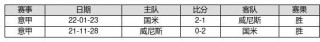 新浪足球赔率(新浪足球胜负比分)