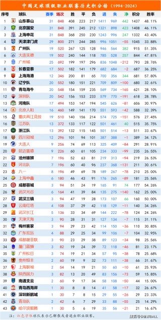 积分表足球(足球积分公式)