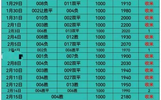 竞彩足球单关(竞彩足球单关比分投注)