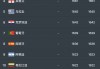 足球国家队进球记录(足球国家队进球记录表)