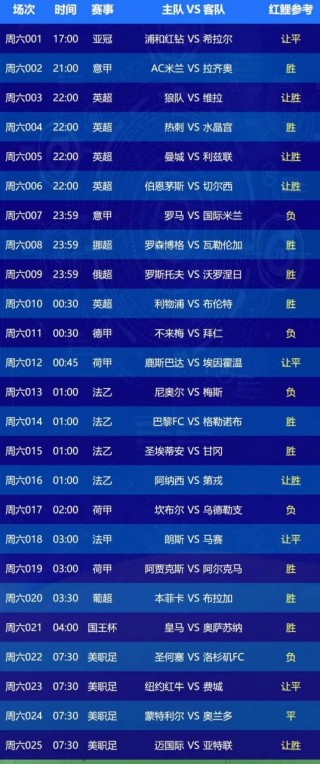 专家预测足球比赛成绩(预测足球赛果最准确的 *** )