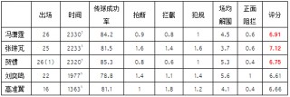 2018中超联赛传球数据(2018中超联赛传球数据统计)