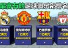 足球俱乐部盈利排名(2021足球俱乐部盈利排行)