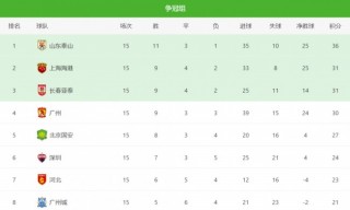 中超联赛2016最终排名(2016年中超联赛第30轮)